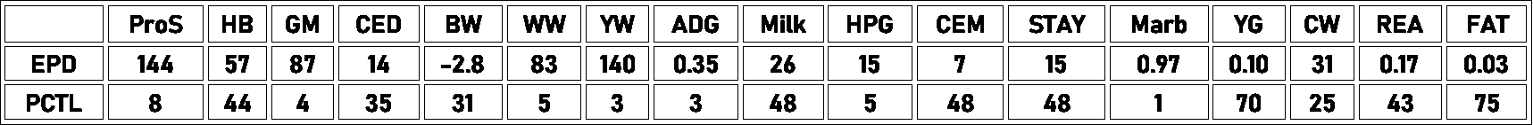 3089L x Complete Projected EPDs 1-10-26