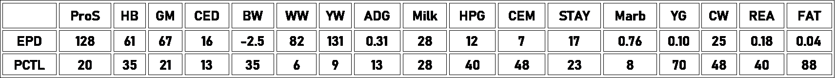 3089L x Destiny Projected EPDs 1-10-26