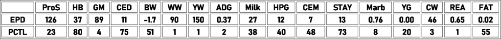 J425 x Hollywood Projected EPDs 1-10-26