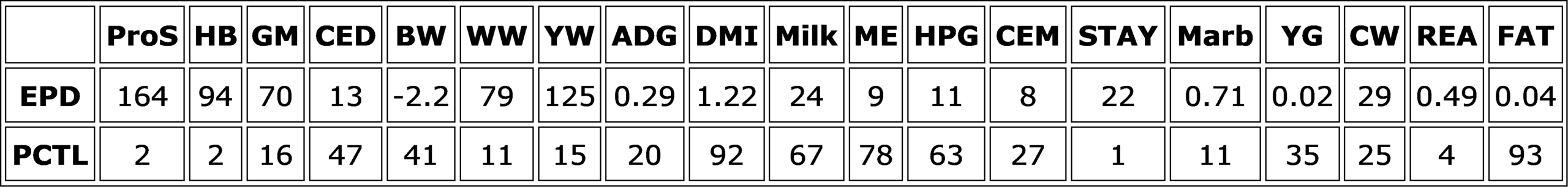 J425 x Improver Projected EPDs 8-30-26