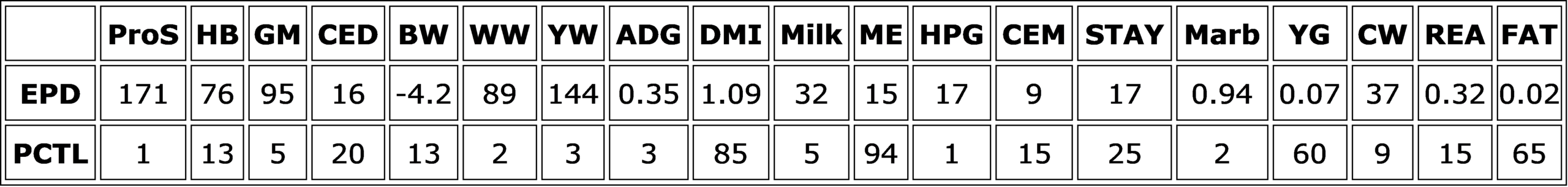 M487 x Identity Projected EPDs 8-30-26