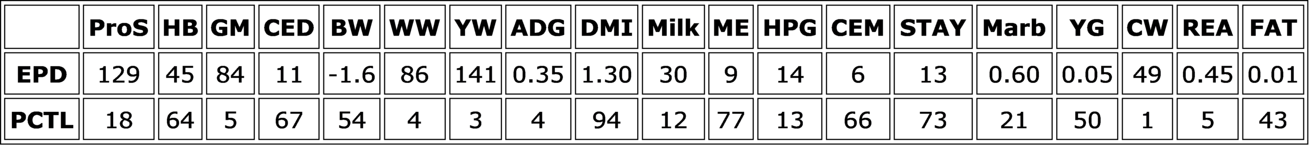 Projected EPDs