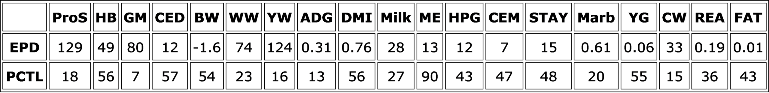 Projected EPDs