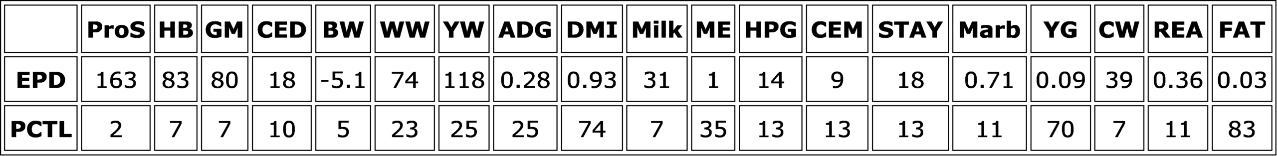 Projected EPDs