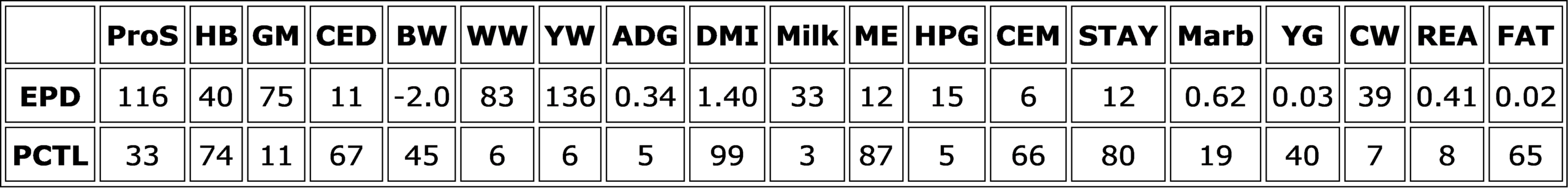 Projected EPDs