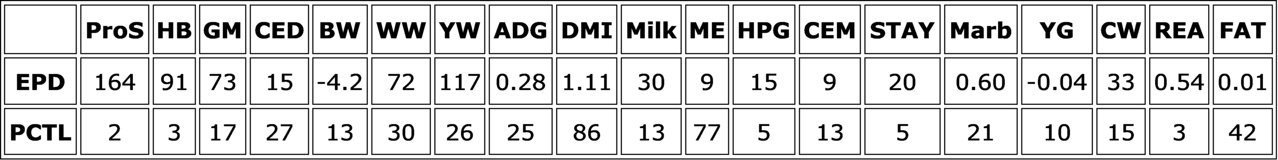 Projected EPDs