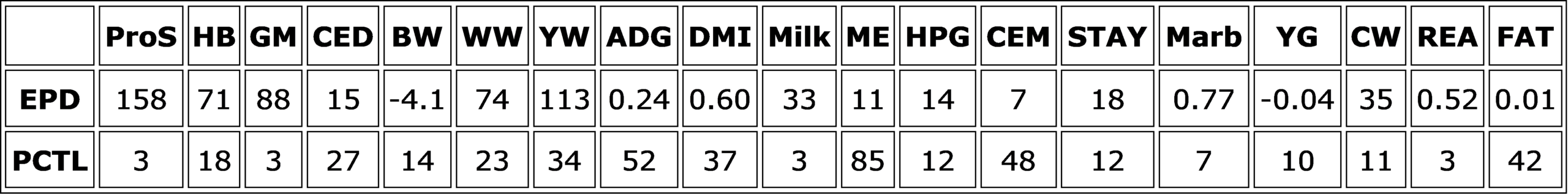 Projected EPDs