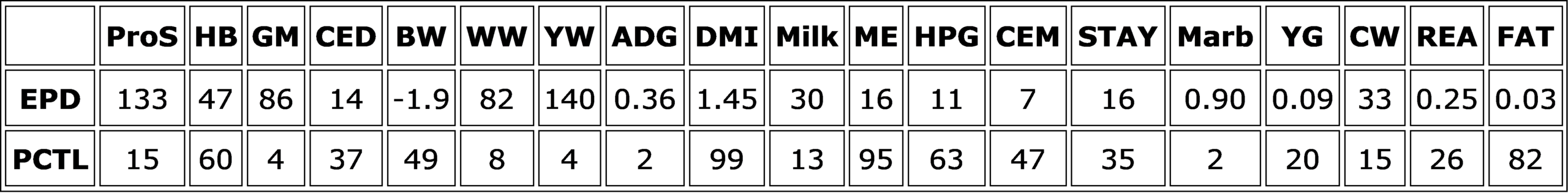 Projected EPDs - ALC Proponent