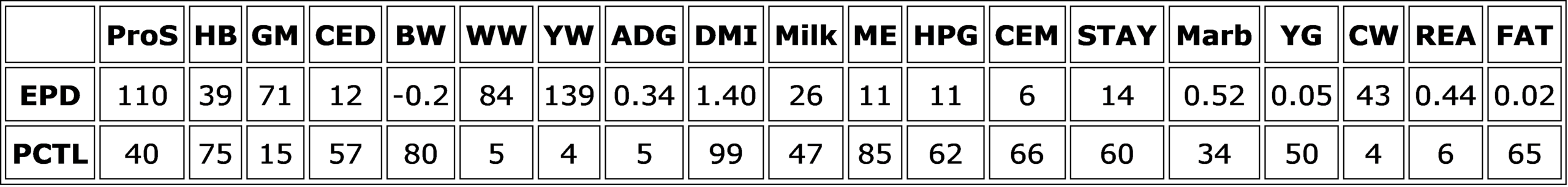 Projected EPDs